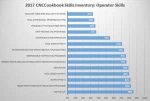 cnc machine operator skill matrix|cnc machine operator guide pdf.